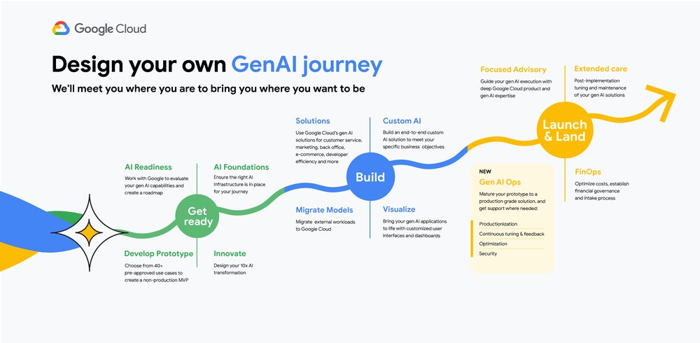 GenAI-journey-infographic_Rnd2