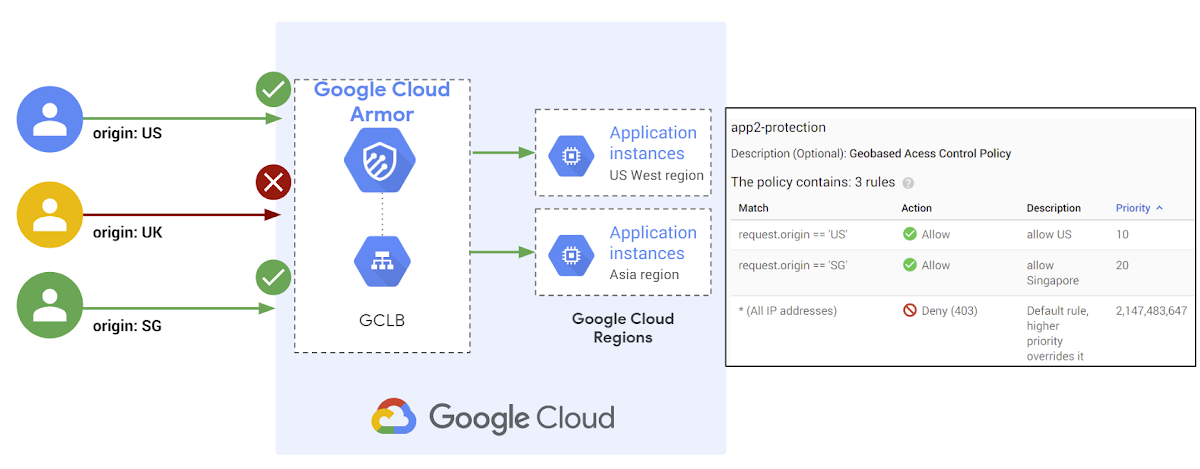 https://storage.googleapis.com/gweb-cloudblog-publish/images/Geo-based_access_controls.max-1200x1200.png