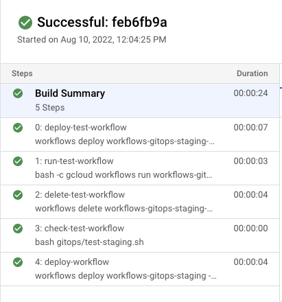 https://storage.googleapis.com/gweb-cloudblog-publish/images/GitOps_Blog_3.max-411x440.png