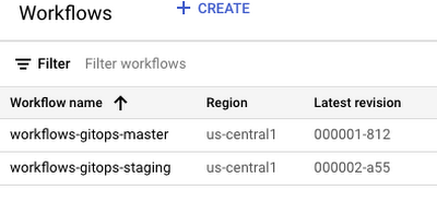 https://storage.googleapis.com/gweb-cloudblog-publish/images/GitOps_Blog_7.max-400x400.png