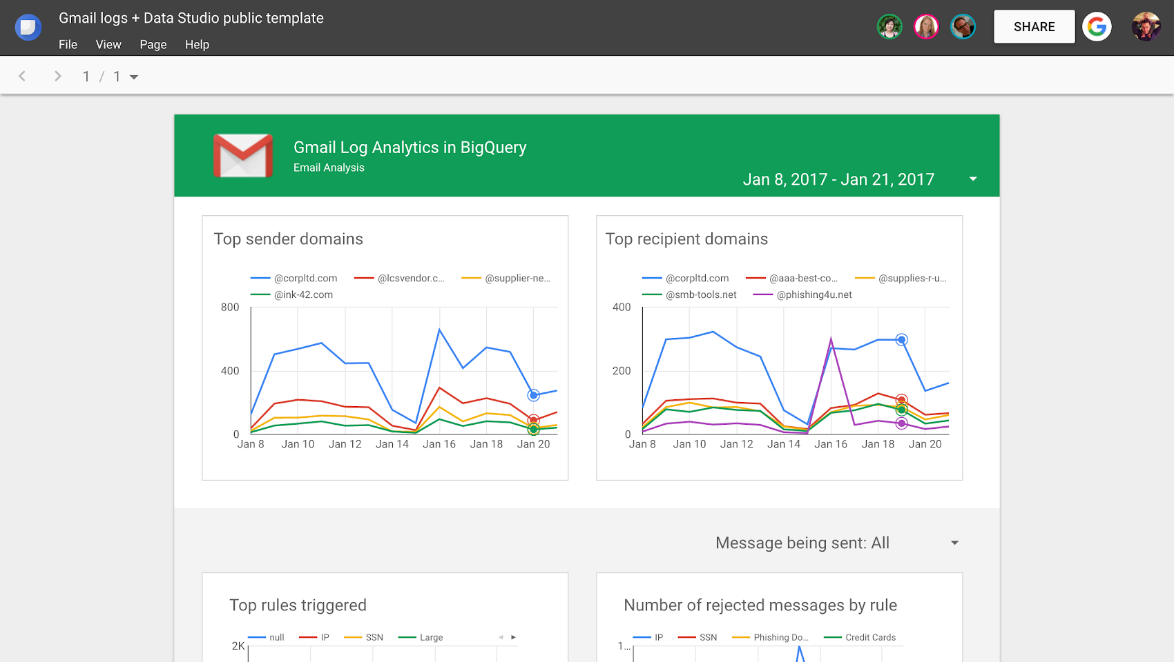 https://storage.googleapis.com/gweb-cloudblog-publish/images/Gmail__BigQuery_dashboard.max-1700x1700.png