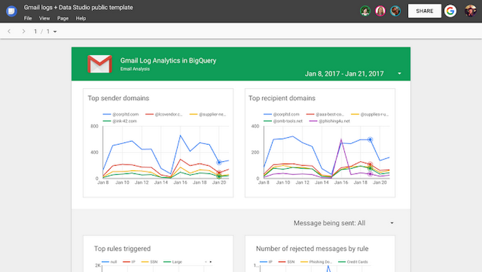 https://storage.googleapis.com/gweb-cloudblog-publish/images/Gmail__BigQuery_dashboardpy56.max-700x700.PNG