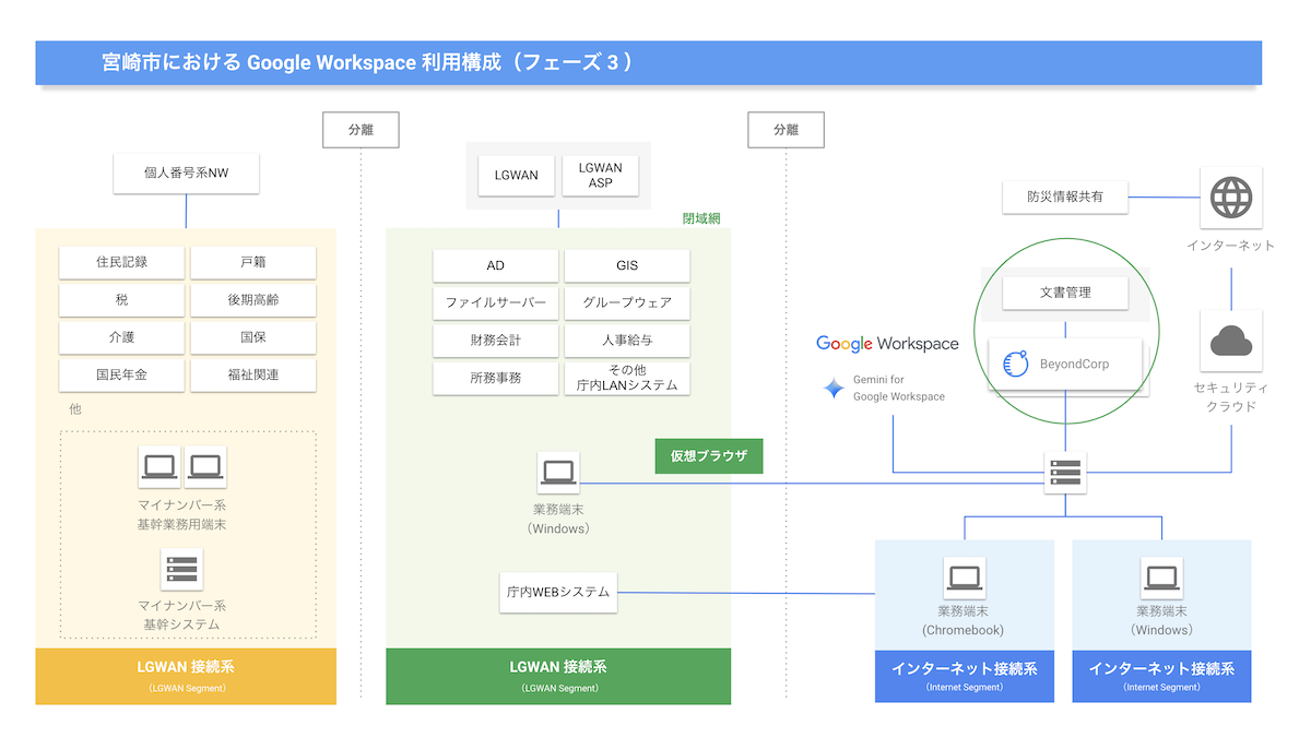 https://storage.googleapis.com/gweb-cloudblog-publish/images/GongQiShiLiYongGouChengTuF3_1.max-1200x1200.png