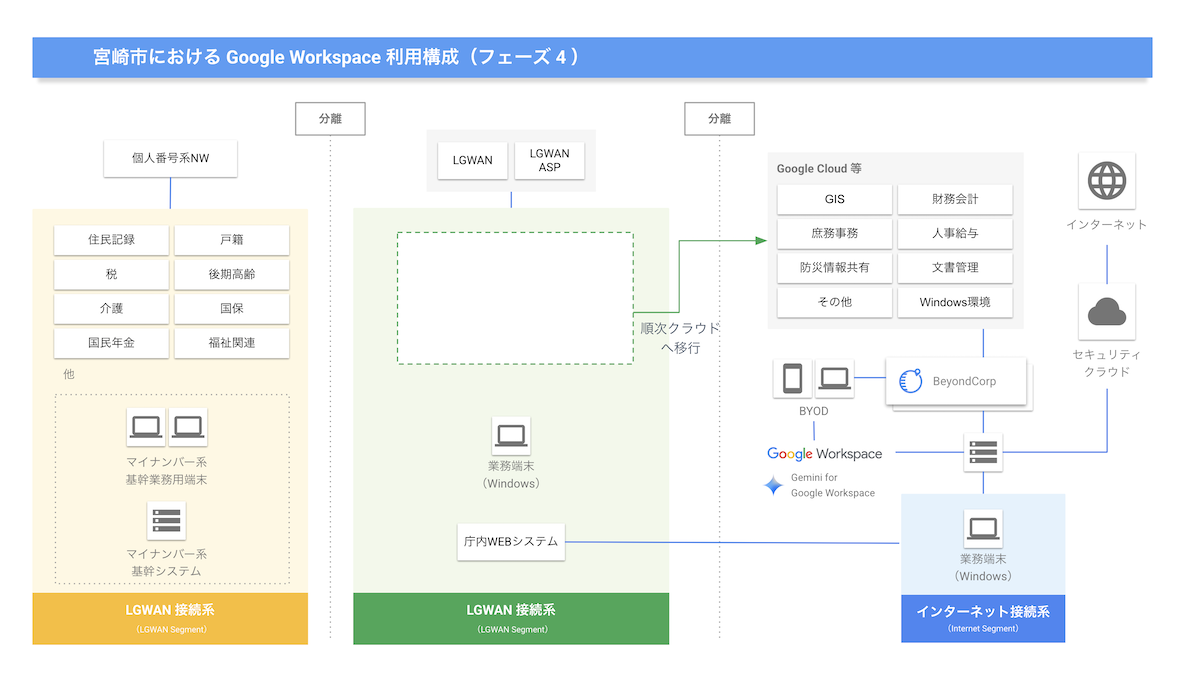 https://storage.googleapis.com/gweb-cloudblog-publish/images/GongQiShiLiYongGouChengTuF4_2.max-1200x1200.png