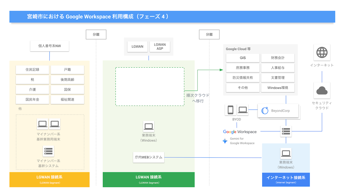 https://storage.googleapis.com/gweb-cloudblog-publish/images/Gong_Qi_Shi_Li_Yong_Gou_Cheng_Tu_F4_2.max-1200x1200.png