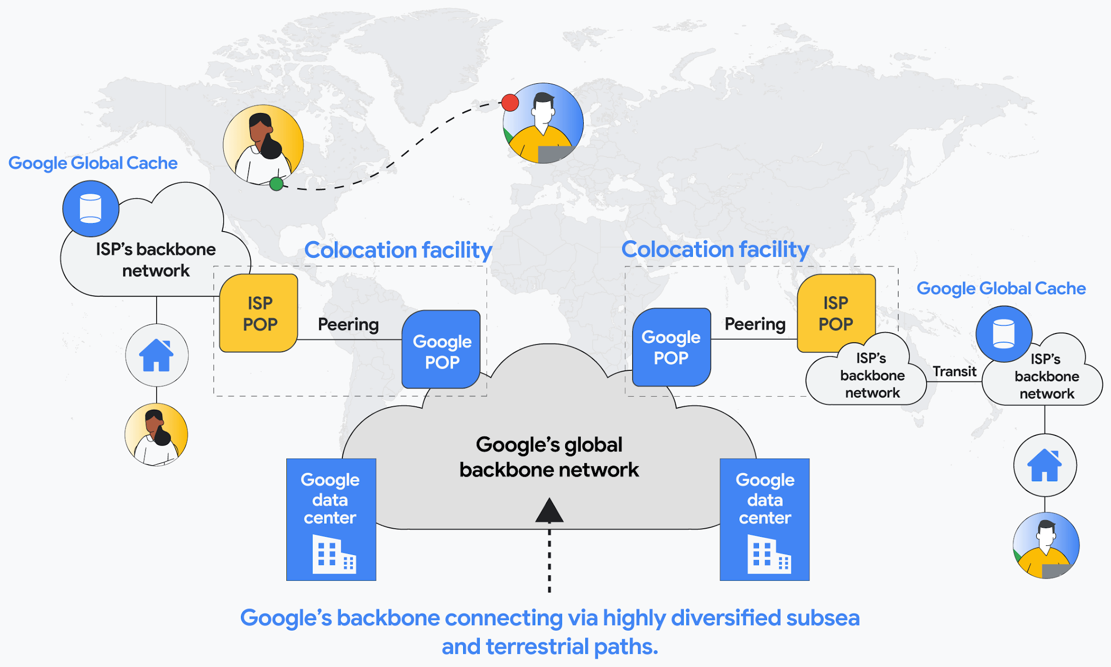 Google network infrastructure investments