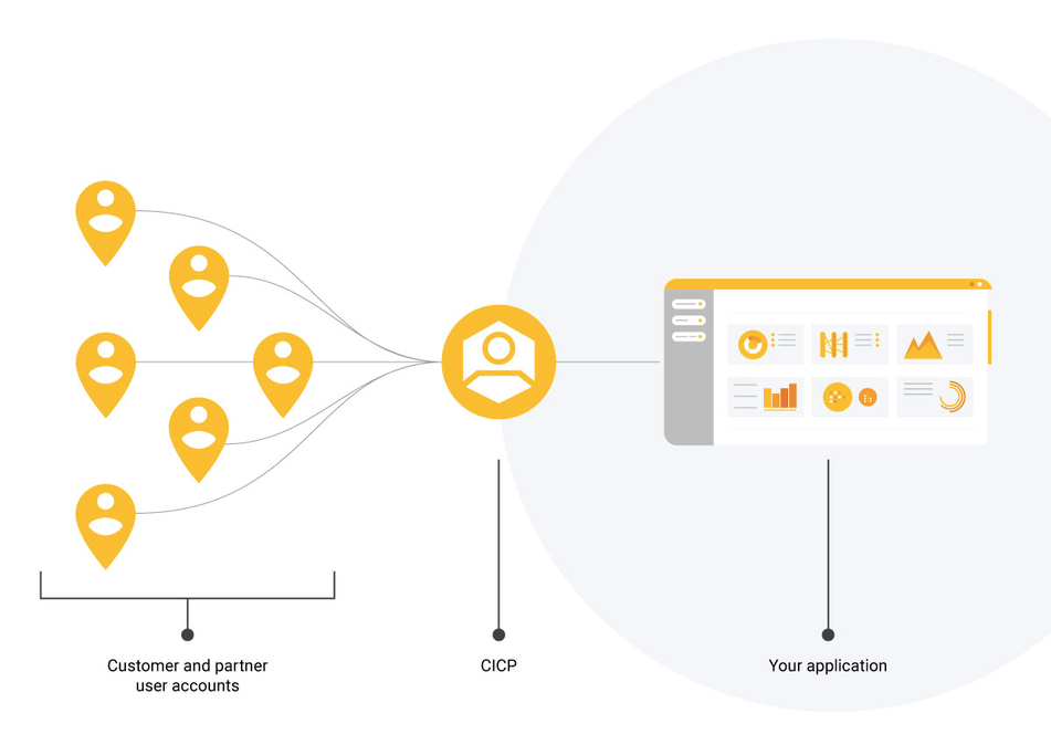 https://storage.googleapis.com/gweb-cloudblog-publish/images/Google-grade_authentication.max-1200x674.png