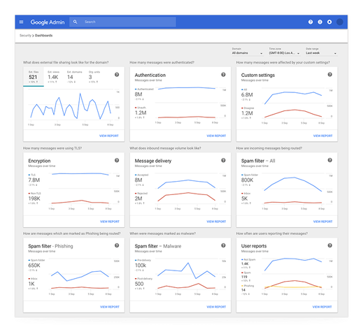 https://storage.googleapis.com/gweb-cloudblog-publish/images/Google_Admin_Dashboard.max-845x475.png
