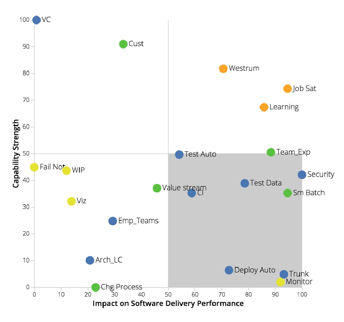 Google CAMP shows you how to operate at scale Google Cloud Blog