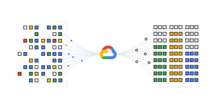 Build and train machine learning models on our new Google Cloud TPUs