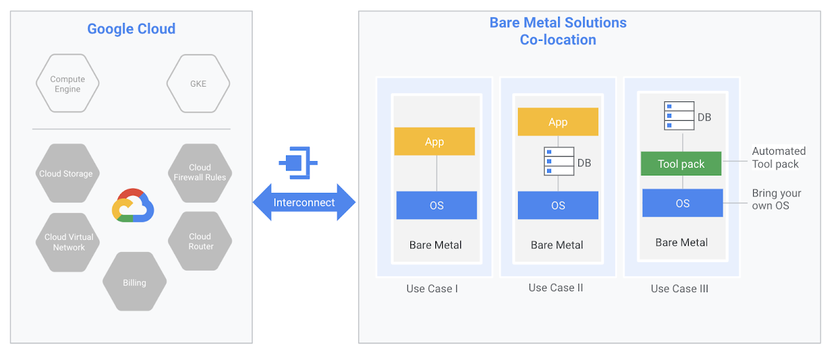 tresorit google cloud kostenlos