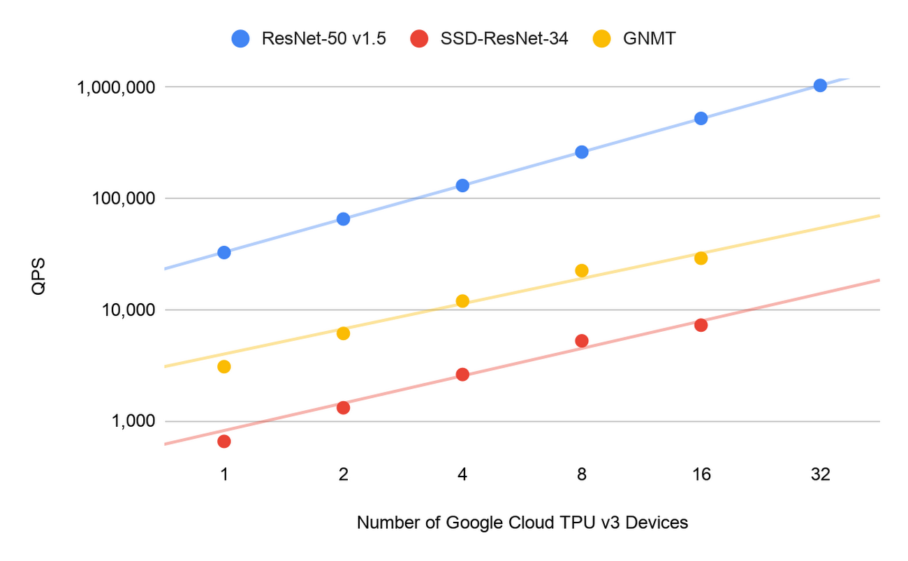 https://storage.googleapis.com/gweb-cloudblog-publish/images/Google_Cloud_TPU_v3.max-1300x1300.png