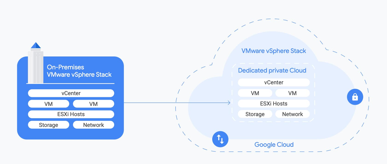 google cloud vm ftp server