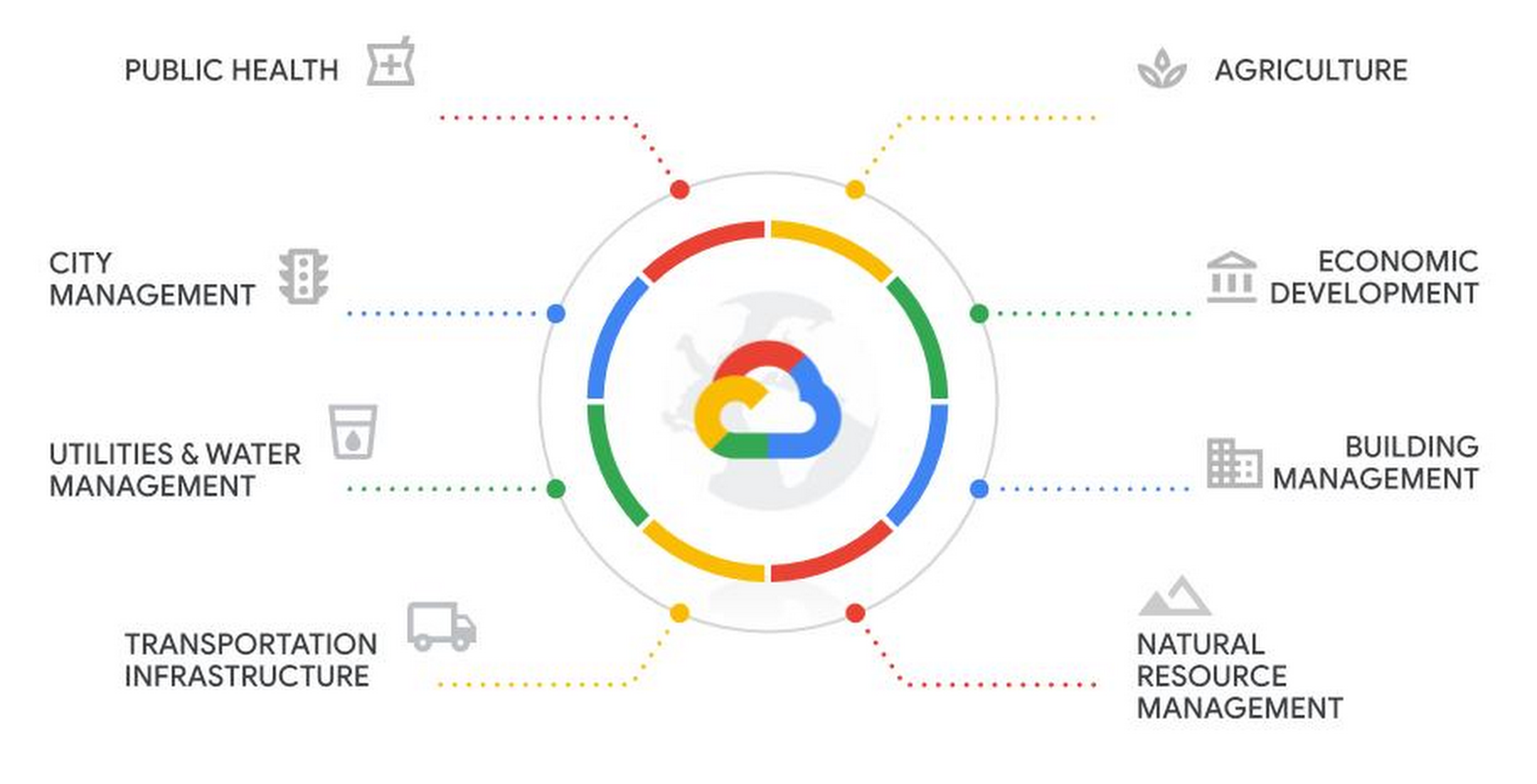 google cloud rstudio