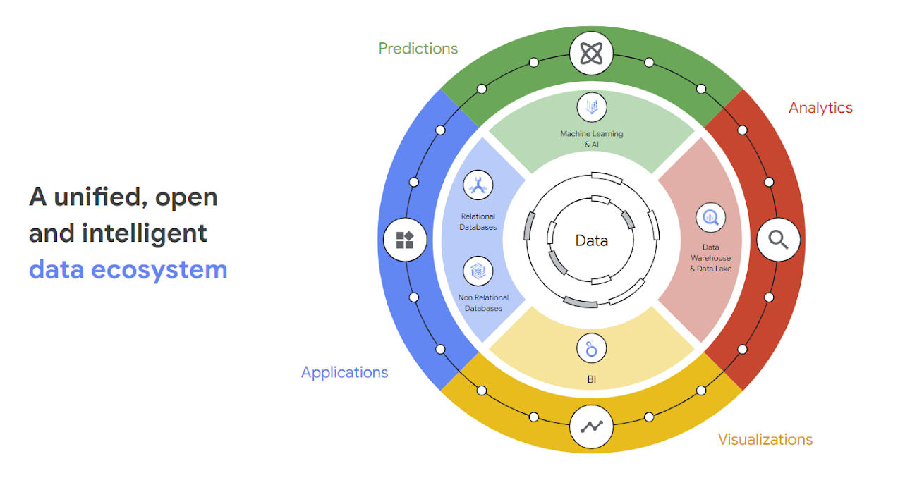 Data Platform Bilgi Sistemleri