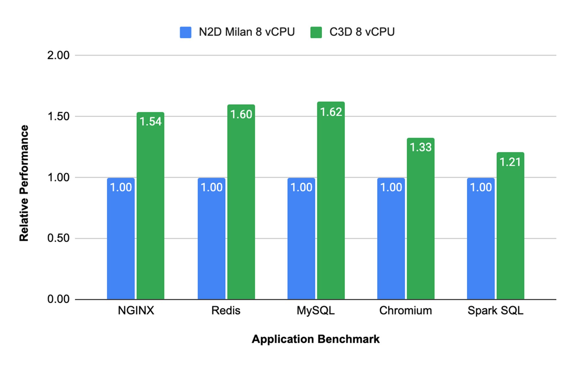 https://storage.googleapis.com/gweb-cloudblog-publish/images/Google_internal_data.max-2000x2000.jpg