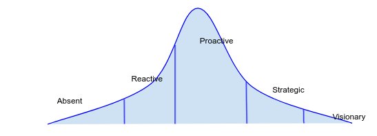 https://storage.googleapis.com/gweb-cloudblog-publish/images/Googles_Reliability_culture.max-547x197.jpg