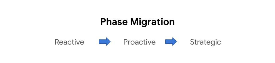 https://storage.googleapis.com/gweb-cloudblog-publish/images/Googles_Reliability_culture_4.max-960x222.jpg