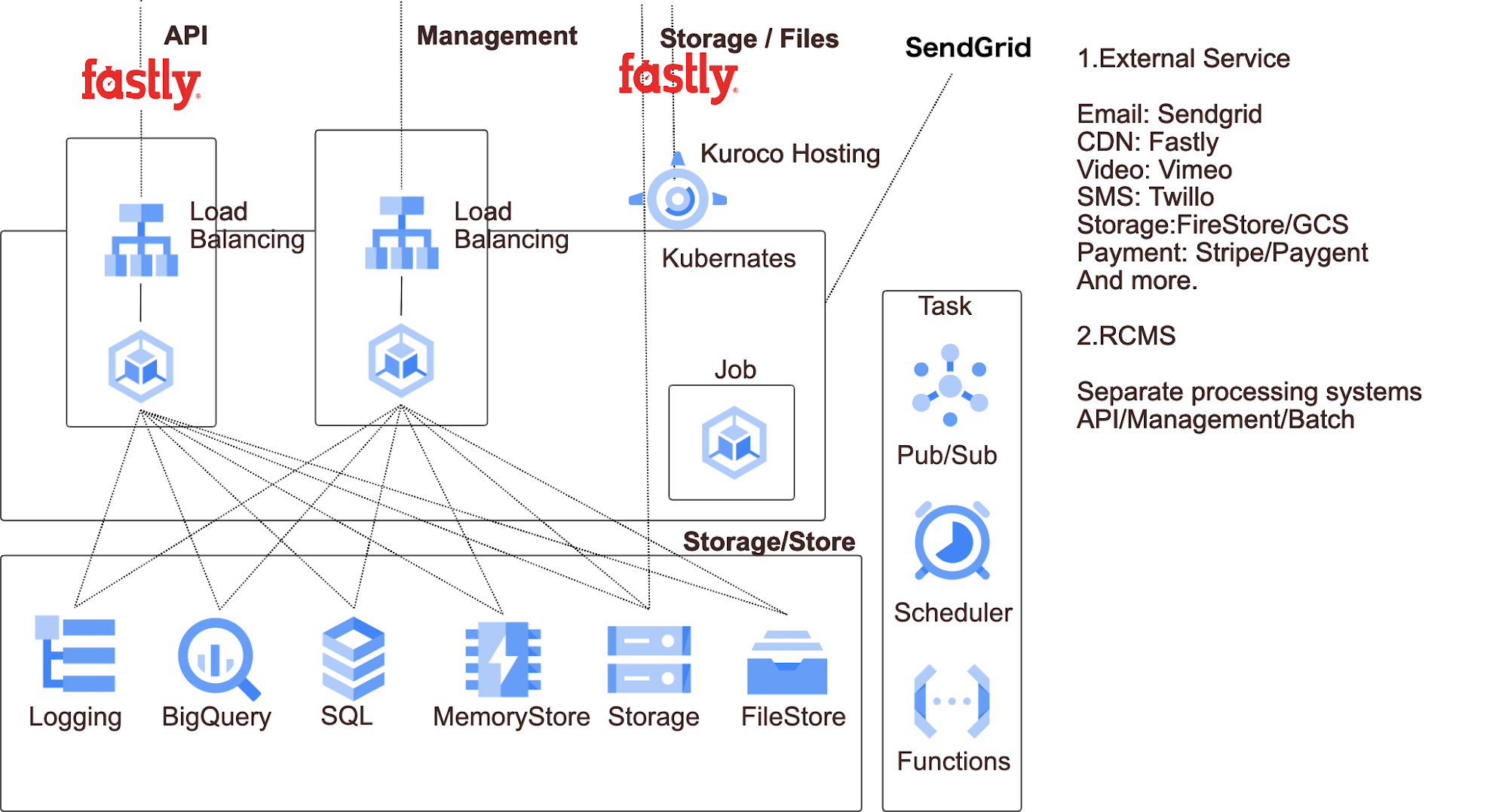 https://storage.googleapis.com/gweb-cloudblog-publish/images/Gou_Cheng_Tu_.max-2000x2000.png