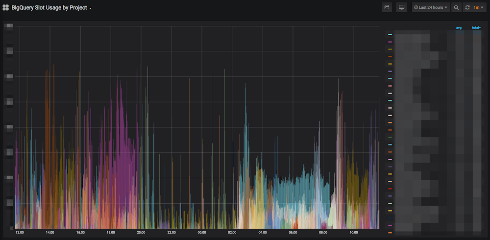 Grafana visualization in dark mode.png