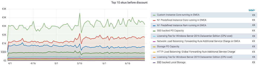 https://storage.googleapis.com/gweb-cloudblog-publish/images/Grafana_visualization_in_light_mode.max-1000x1000.png