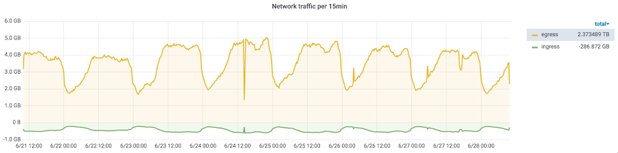 Grafana visualization in light mode 1.png
