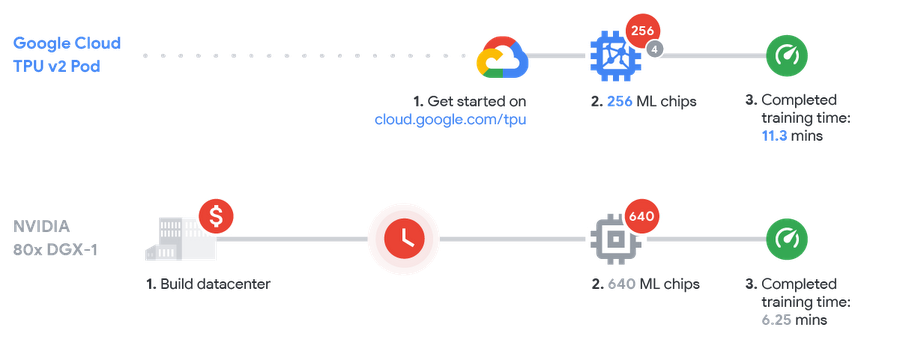 https://storage.googleapis.com/gweb-cloudblog-publish/images/Graphic3_2x.max-900x900.png