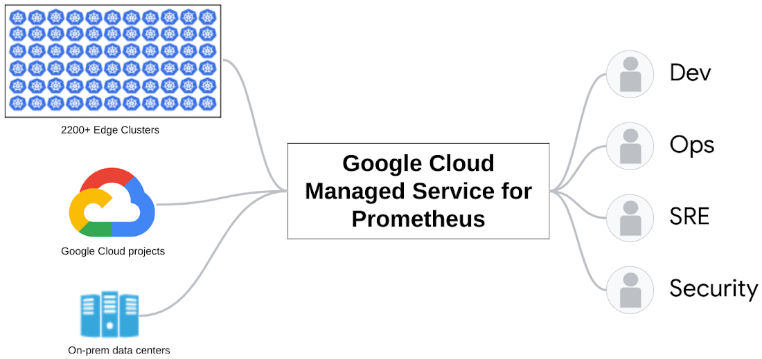 How The Home Depot uses a managed service for Prometheus