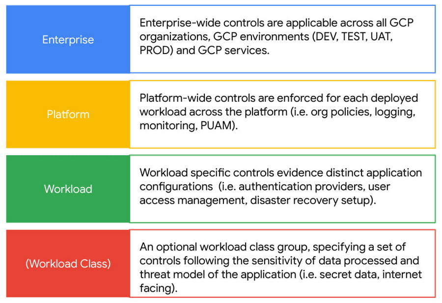 https://storage.googleapis.com/gweb-cloudblog-publish/images/Grouping_of_controls.max-900x900.jpg