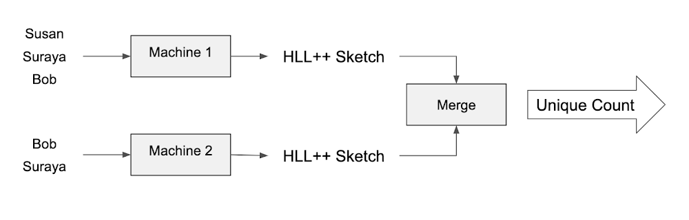 HLL++ algorithm.png