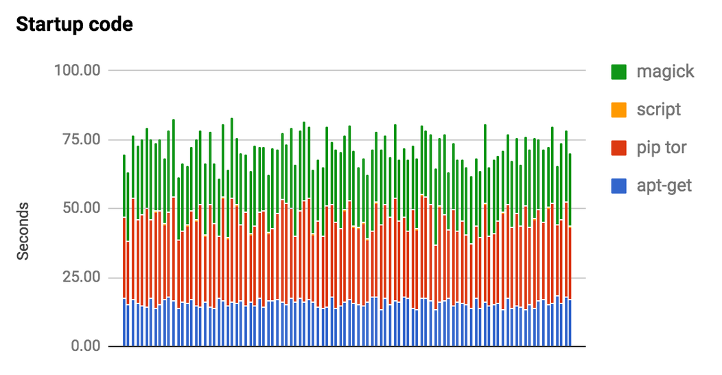 https://storage.googleapis.com/gweb-cloudblog-publish/images/HYf_GoRISUMMfseG1u6l0VmbNsQVzs4k7wFghDtoDiS.max-1052x592.png