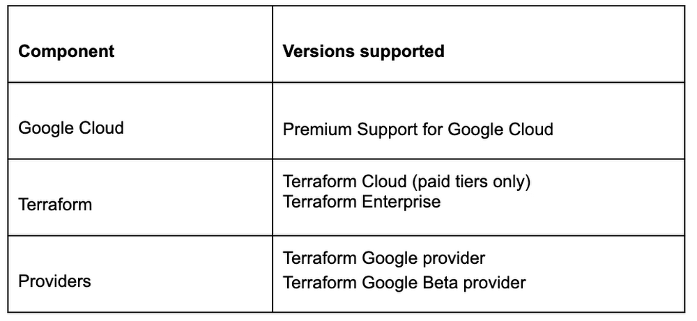 https://storage.googleapis.com/gweb-cloudblog-publish/images/HashiCorp_2.max-1000x1000.jpg