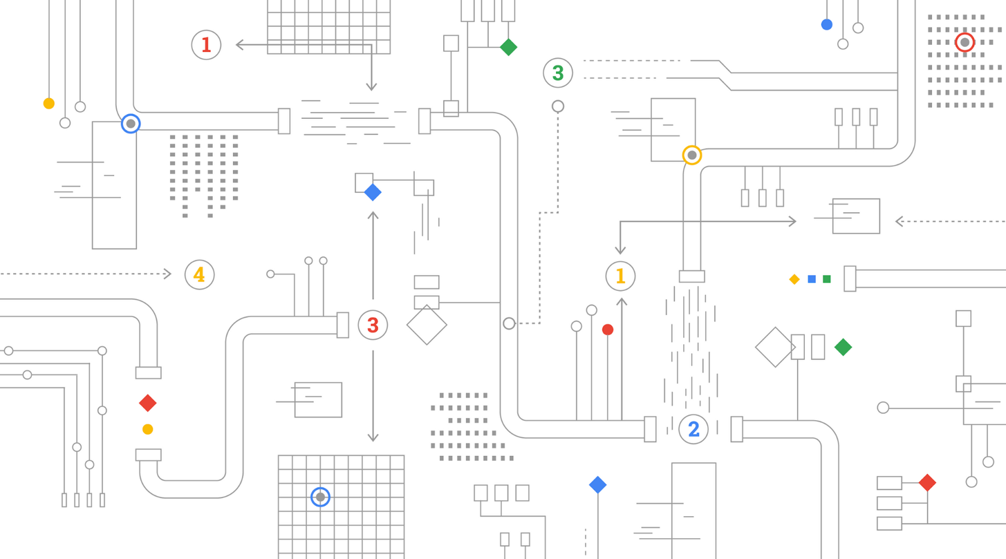 https://storage.googleapis.com/gweb-cloudblog-publish/images/Hero69n9.max-2000x809.png