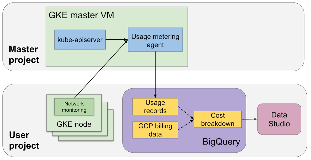 High-level architecture of the usage metering agent..png