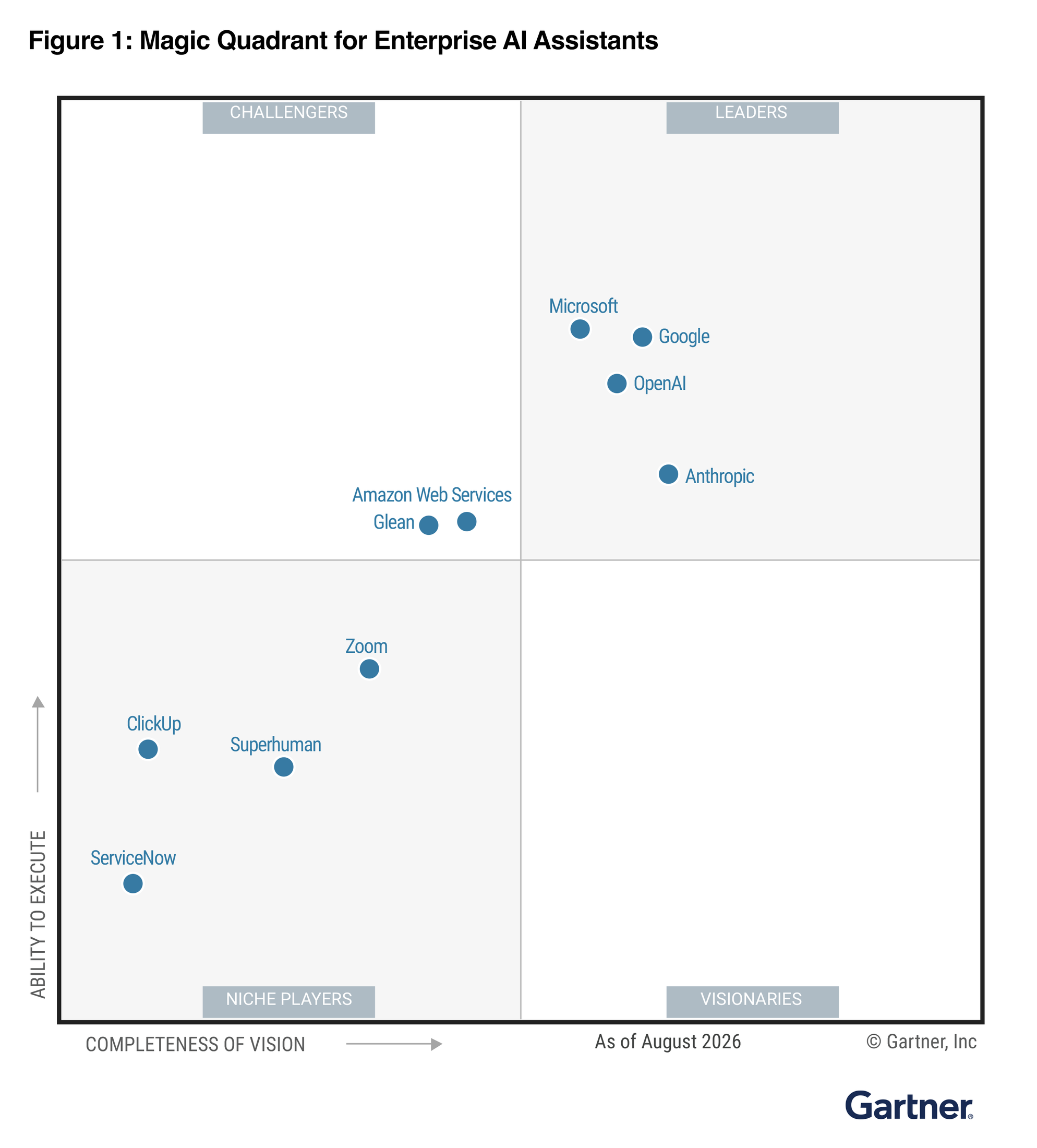 https://storage.googleapis.com/gweb-cloudblog-publish/images/High_Res_Gartner_EAIA_Magic_Quadrant.max-2200x2200.png