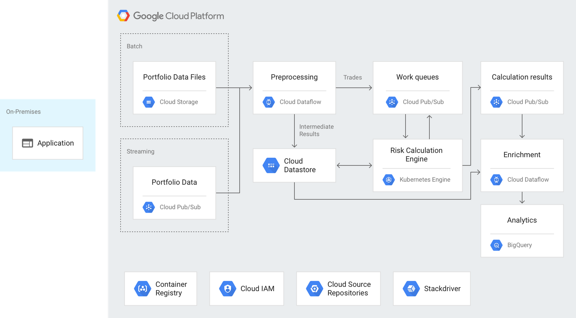 https://storage.googleapis.com/gweb-cloudblog-publish/images/Hitachi_risk_analytics_blog_post.max-1900x1900.png