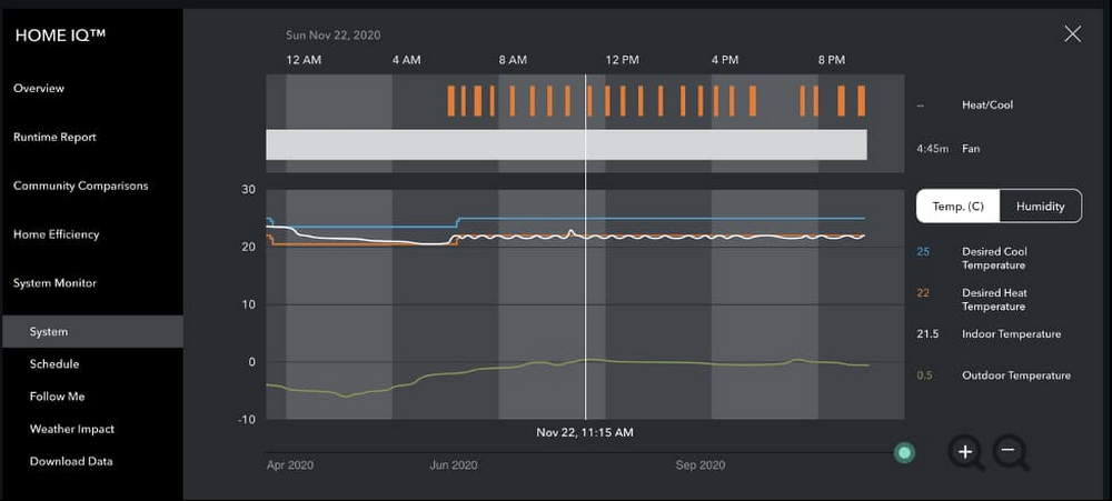 https://storage.googleapis.com/gweb-cloudblog-publish/images/Home_IQ_system_monitor_dashboard.max-1000x1000.jpg