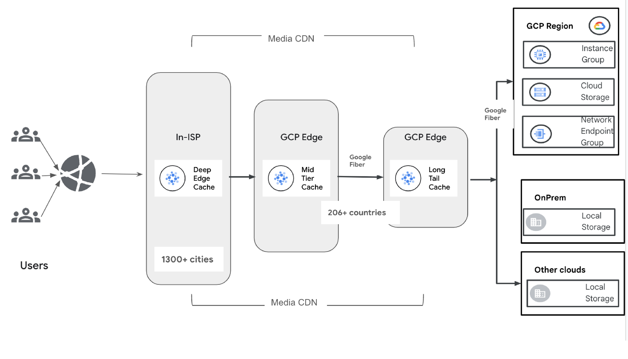 https://storage.googleapis.com/gweb-cloudblog-publish/images/How_Media_CDNs_Origin_Offload_Sets_a_New_S.max-2200x2200.png