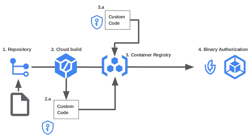How Voucher simplifies a secure supply chain setup.jpg