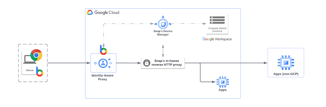 Google Cloud Blog