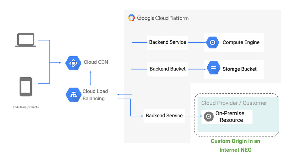 Hybrid Cloud.jpg