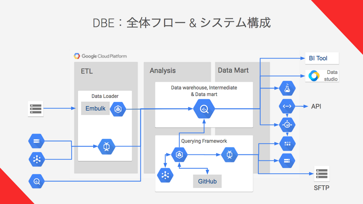 https://storage.googleapis.com/gweb-cloudblog-publish/images/I69nfanzugwRqnBcpmkvqpKRc8JZdMR5CBqxCnnrgo.max-1200x1200.PNG