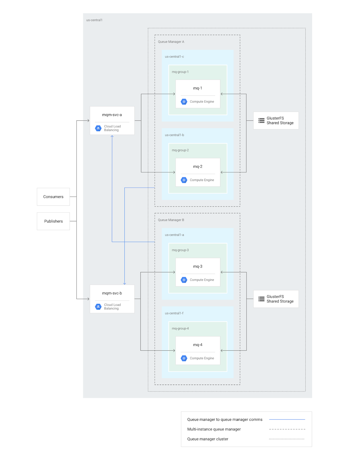 Download websphere application server for mac