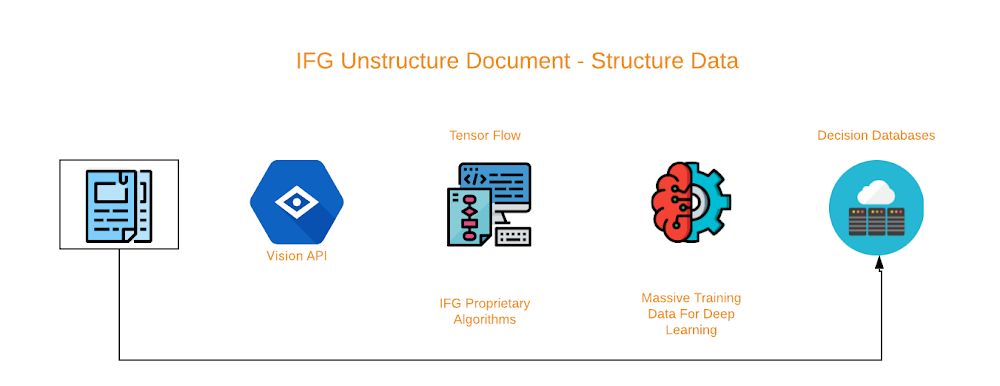 https://storage.googleapis.com/gweb-cloudblog-publish/images/IFG_unstructure_document.max-1000x1000.png