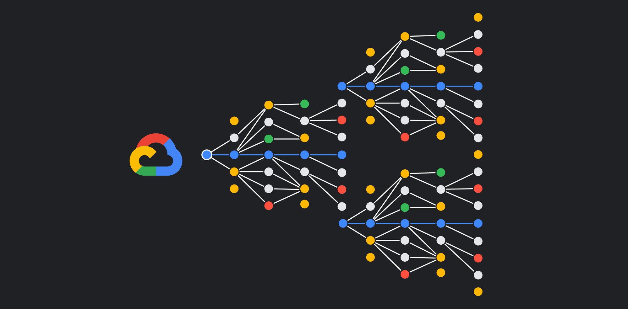 Google I/O 2023 Reference Guide for Software Engineering Leaders