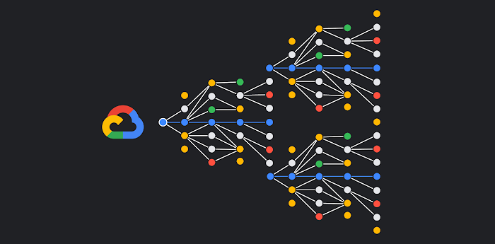 Google Cloud: mãos à obra com IA generativa