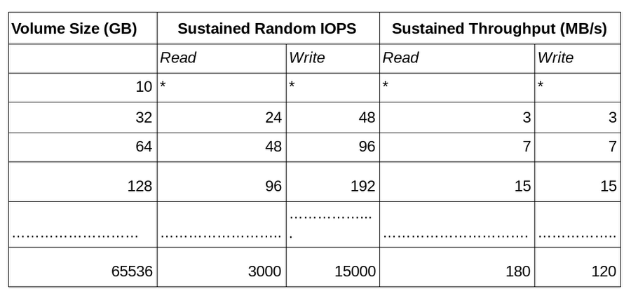 https://storage.googleapis.com/gweb-cloudblog-publish/images/IOPS.max-900x900.png