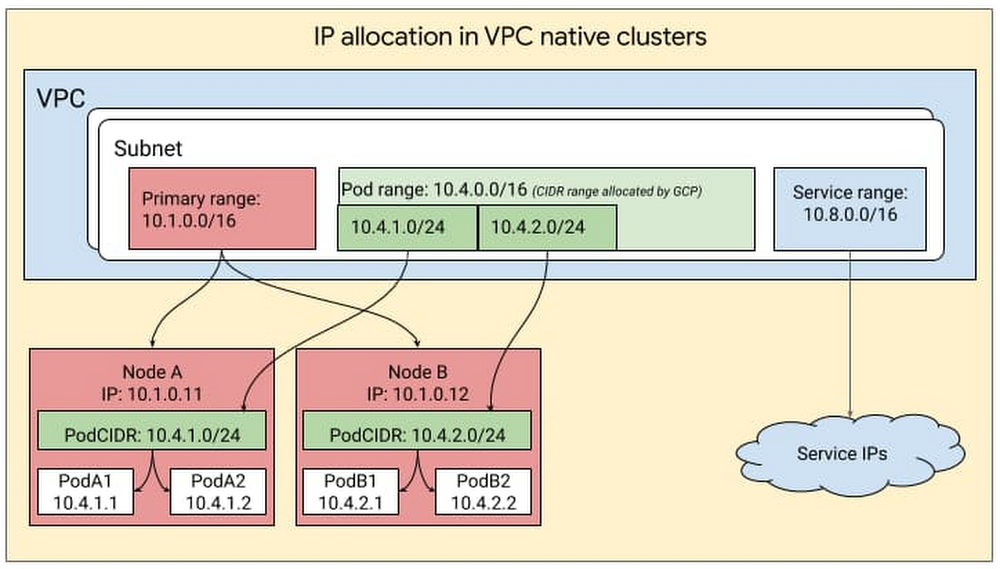 IP address management in GKE.jpg