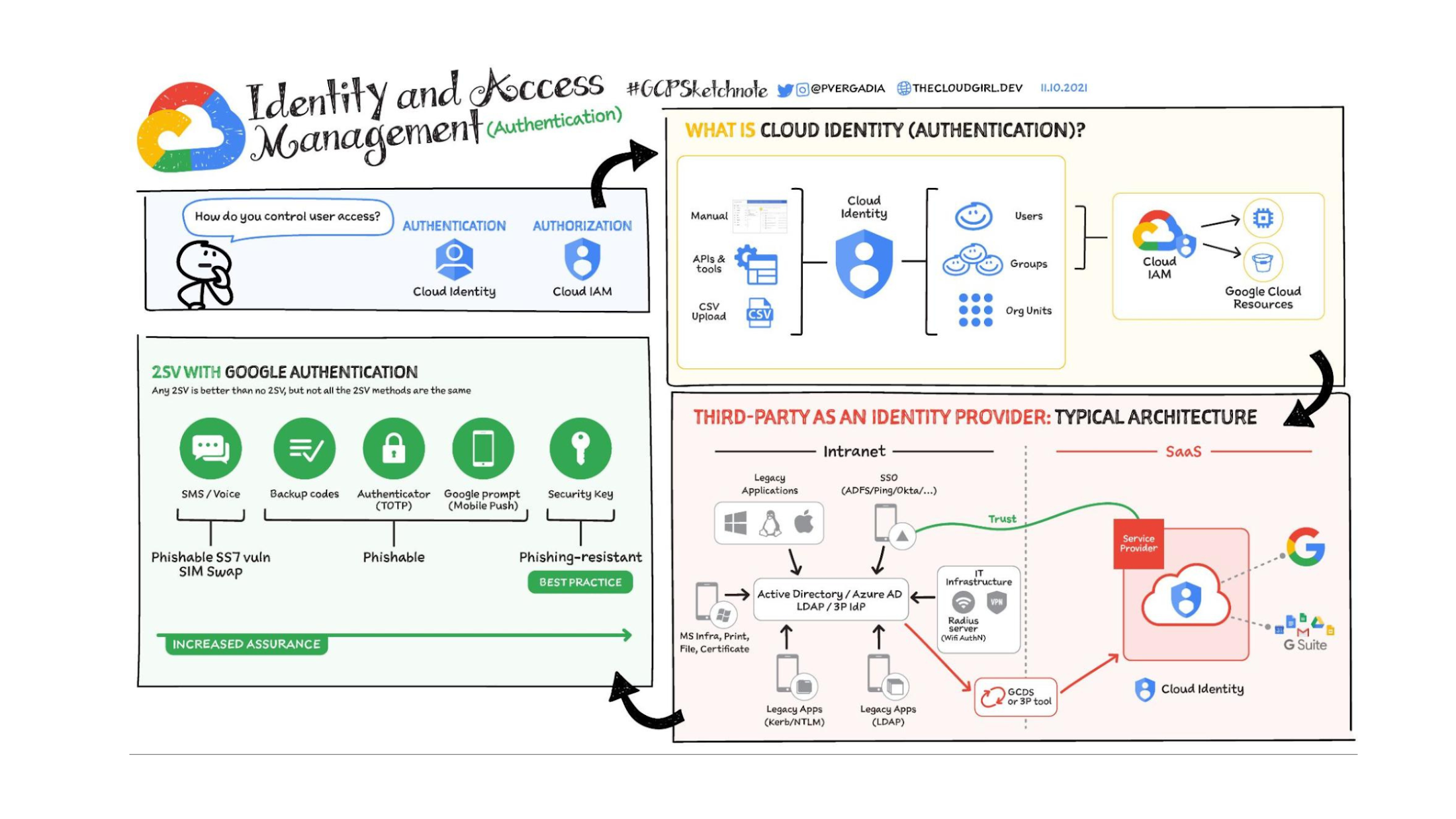 https://storage.googleapis.com/gweb-cloudblog-publish/images/Identity__Access_Management_Hero.max-2200x2200.png