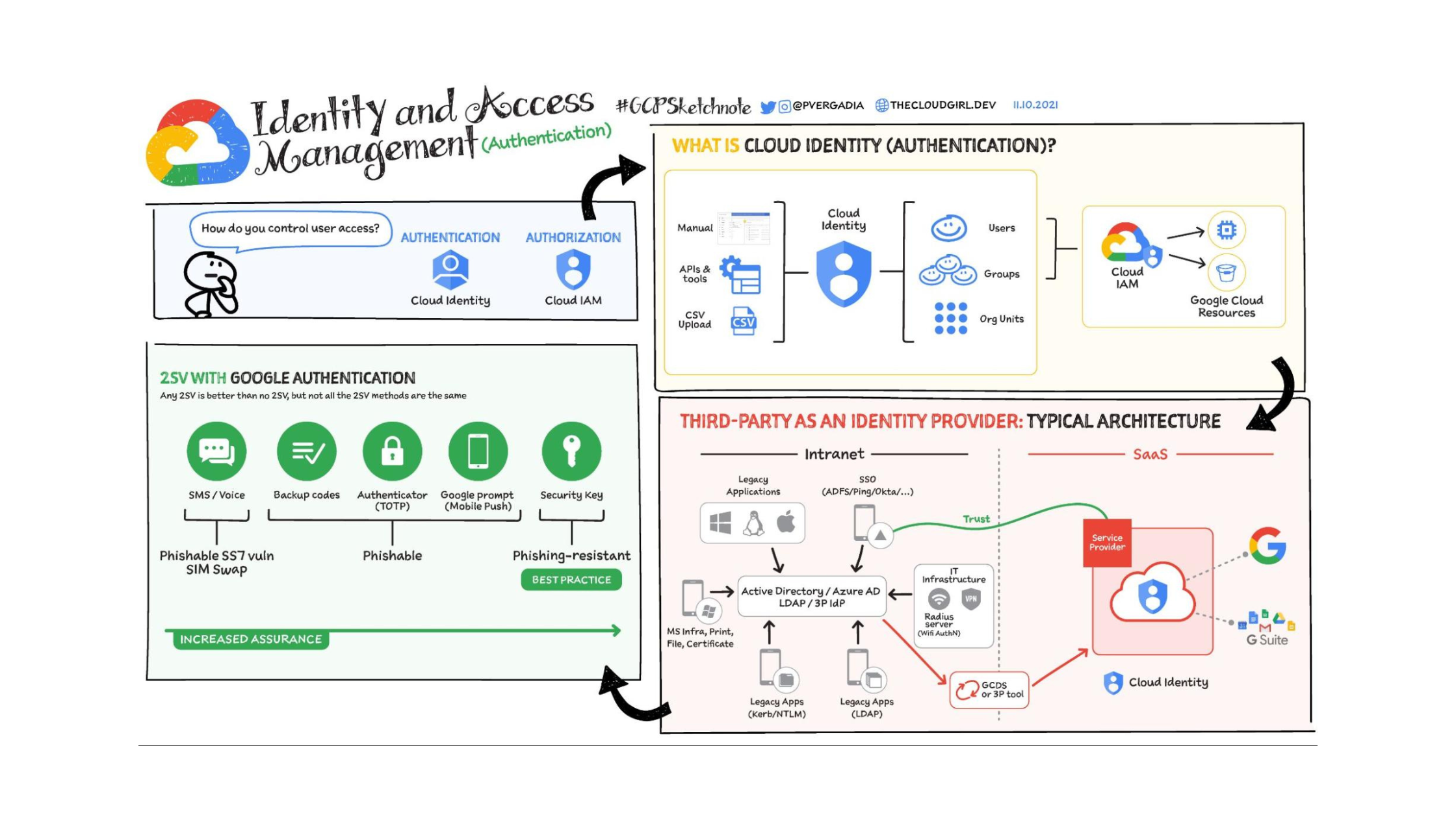 https://storage.googleapis.com/gweb-cloudblog-publish/images/Identity__Access_Management_Hero_1.max-2300x2300.png